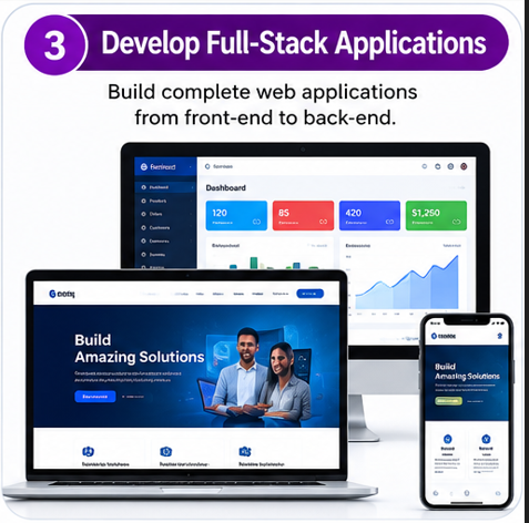 Software Development - 4