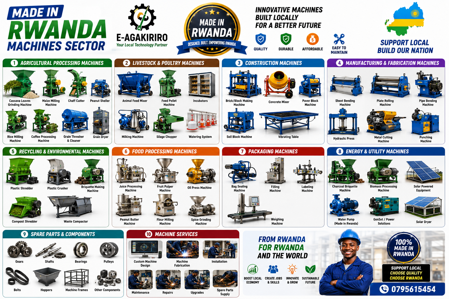 MADE IN RWANDA MACHINES